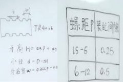 自動鉆孔機廠家：梯形螺紋怎么計算？